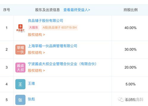 良品鋪?zhàn)討?zhàn)略投資醬鹵市場，攜手成立寧波醬鹵大叔食品公司